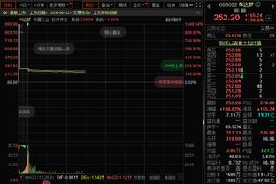 渐入佳境！哈登近6场场均拿到19.5分8助攻 失误2.2次